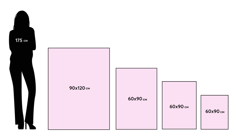 Сравнение размеров постеров
